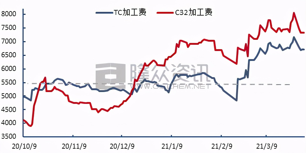 一文读懂棉纺市场:近期原料、纱线、面料、开机率盘点