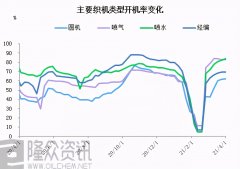 苏州维杰纺织：近期原料、纱线、面料、开机率