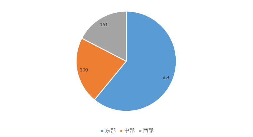 热点 | 纺织服装专业市场两极分化更加明显!2020年纺织服装专业市场运行分析发布
