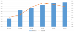 苏州维杰纺织：2020年纺织服装专业市场运行分析