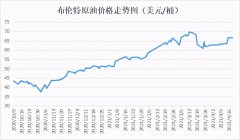 苏州维杰纺织：油价或将至74美元，纺织业淡季来了成本却涨了