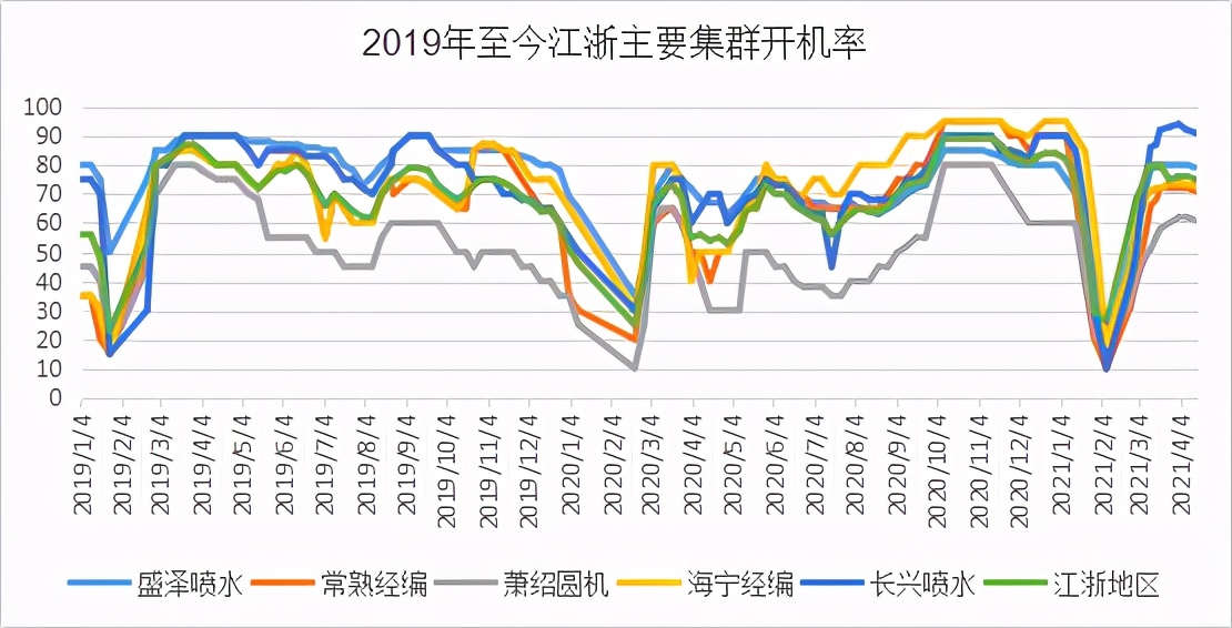油价或将至74美元,原料降价成妄想!纺织人:淡季来了成本却涨了