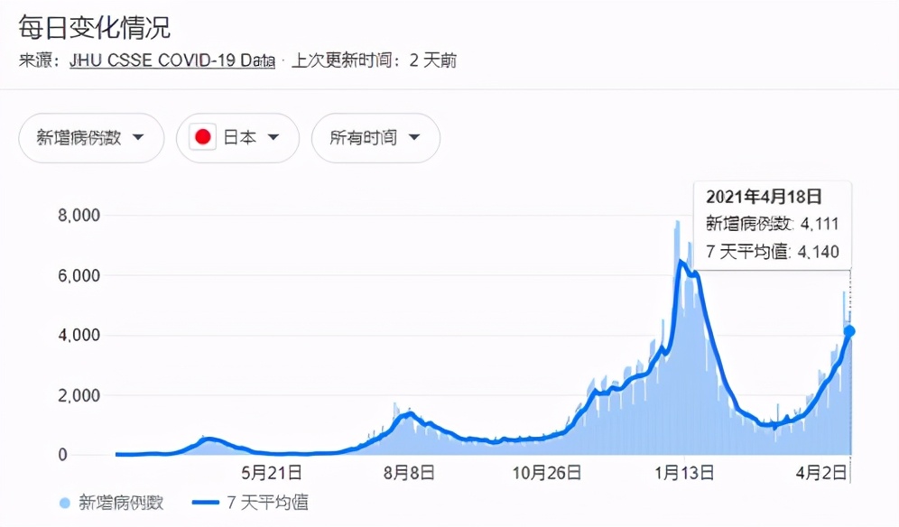 疫情反复打乱需求回归,近期悔单现象严重,纺织市场又要变天了?