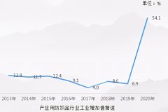 苏州维杰纺织：中国产业纺织品行业发展报告