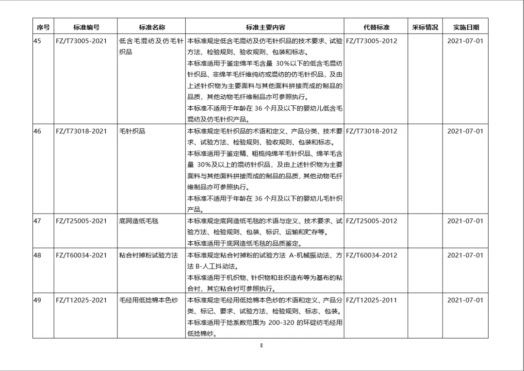 新标准来啦！工信部批准60项纺织行业标准