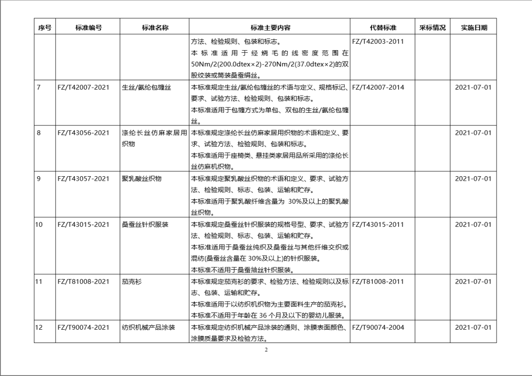 新标准来啦！工信部批准60项纺织行业标准
