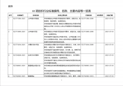 苏州维杰纺织：新标准来啦！工信部批准60项纺织行业标准