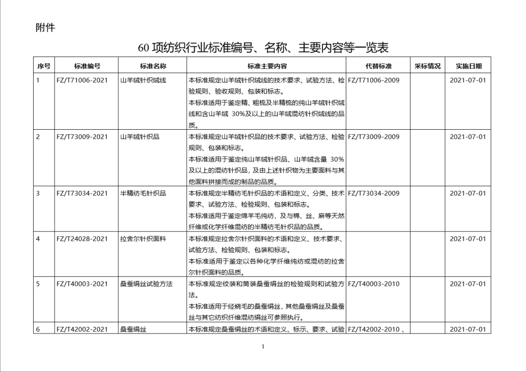 新标准来啦！工信部批准60项纺织行业标准