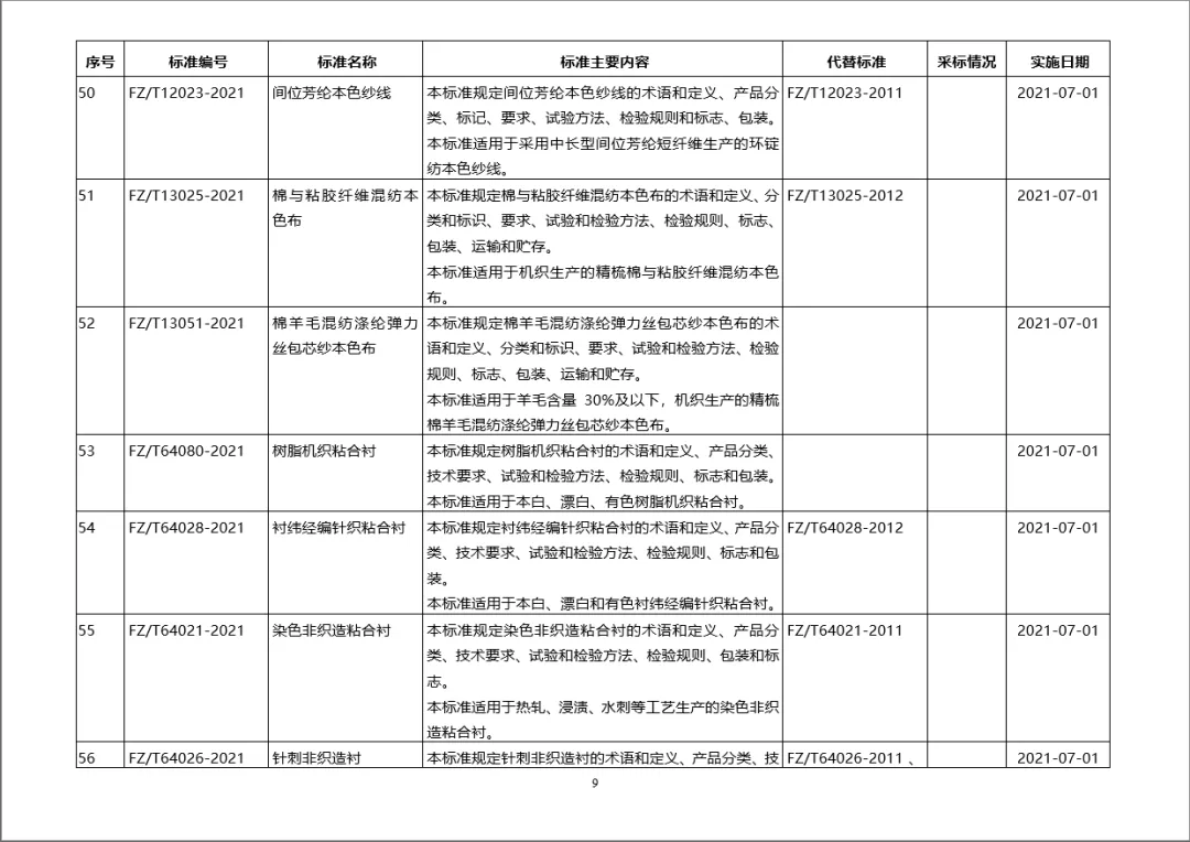 新标准来啦！工信部批准60项纺织行业标准