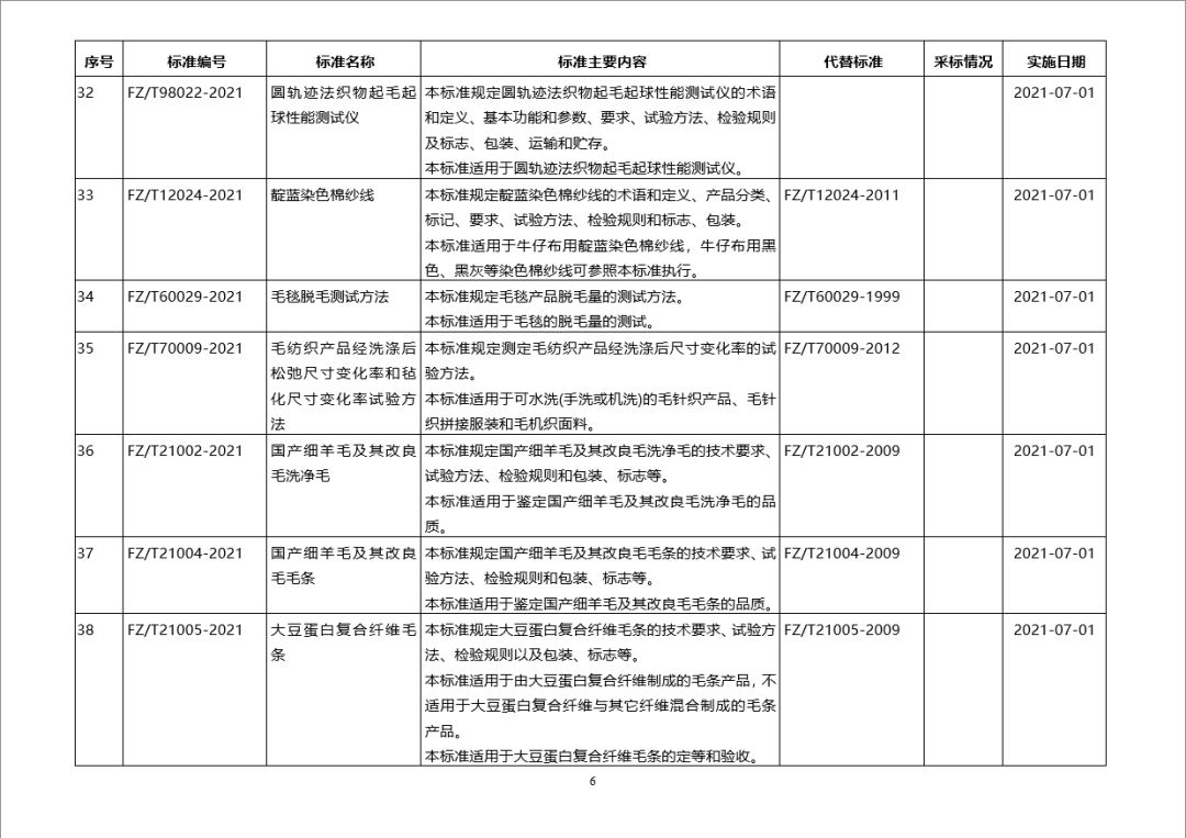 新标准来啦！工信部批准60项纺织行业标准