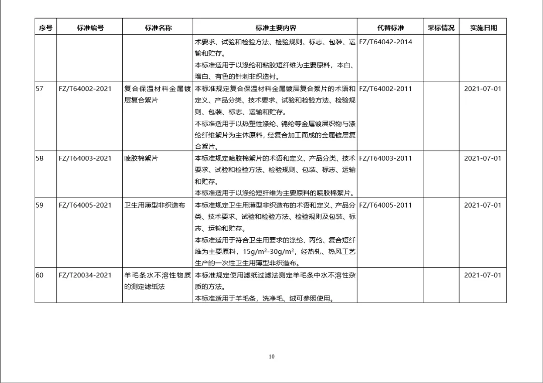 新标准来啦！工信部批准60项纺织行业标准