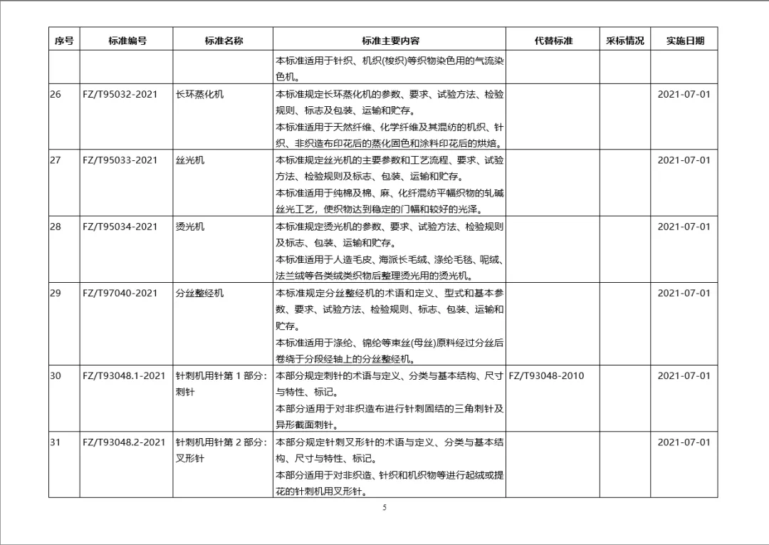 新标准来啦！工信部批准60项纺织行业标准