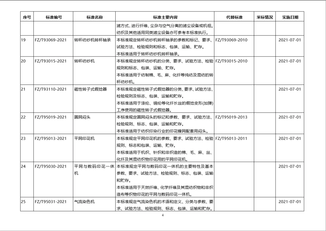 新标准来啦！工信部批准60项纺织行业标准