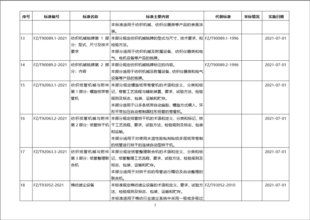 新标准来啦！工信部批准60项纺织行业标准