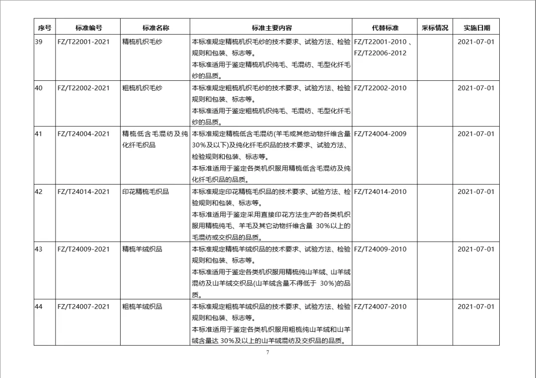 新标准来啦！工信部批准60项纺织行业标准