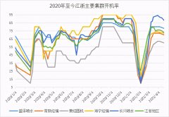 苏州维杰纺织：金三银四接近尾声，谜一样的纺织行情到底怎么了？