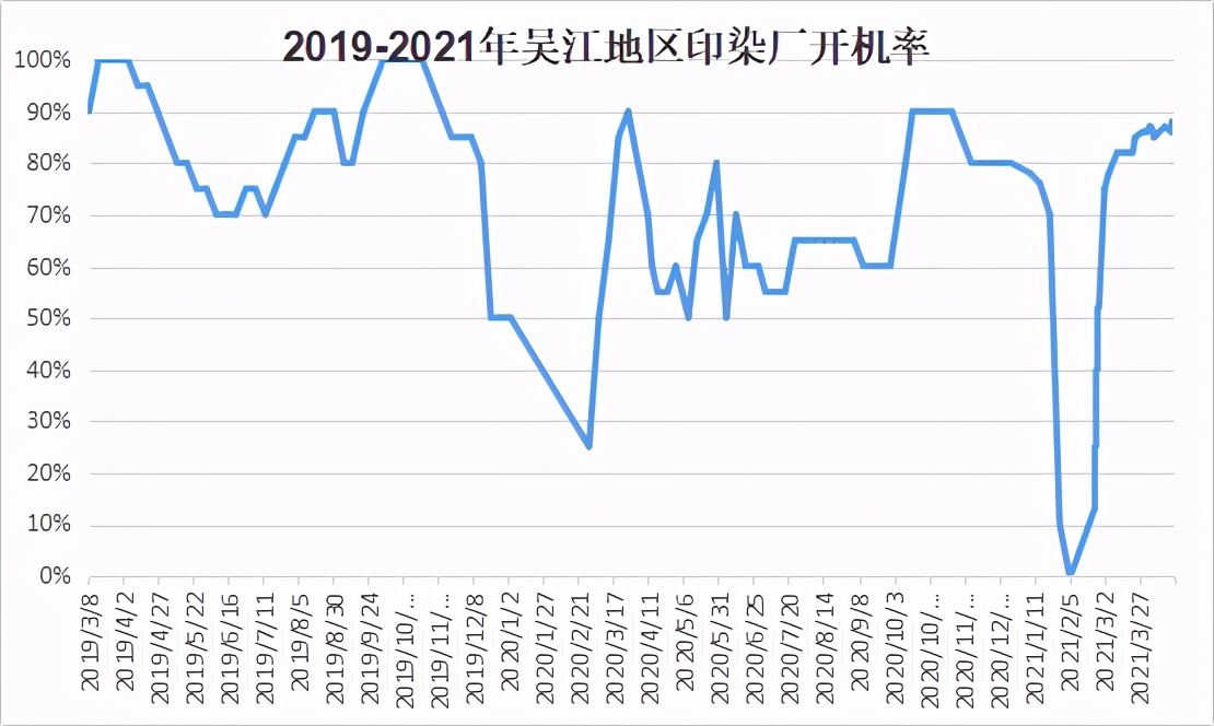金三银四接近尾声,谜一样的纺织行情到底怎么了?