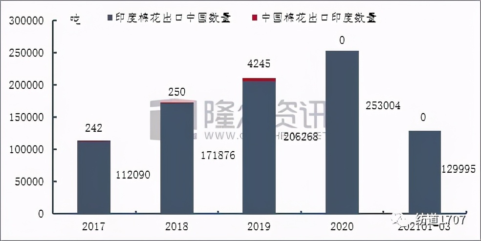 细看中印纺织服装贸易数据,真的会有大量外单回流吗?