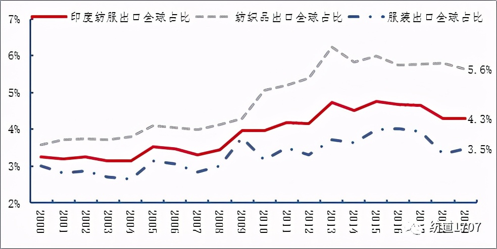 细看中印纺织服装贸易数据,真的会有大量外单回流吗?