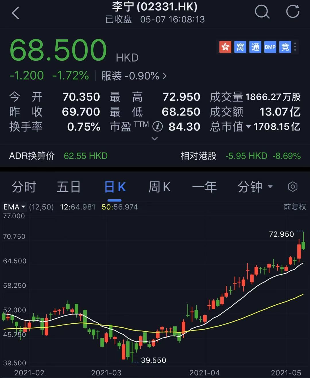 纺织板块叕涨了!印度疫情冲击棉花产业链,阿迪在华销售额腰斩