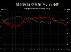 苏州维杰纺织：关于织物的热湿性能 | 服装研发必须知道的6个前提
