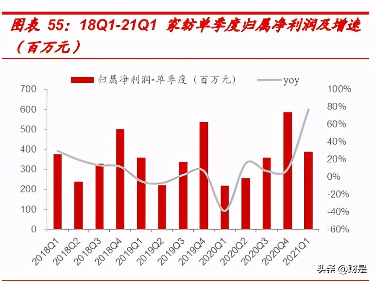 纺织服装行业研究报告:行业复苏趋势明显,运营质量持续改善