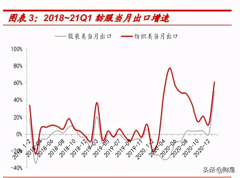 纺织服装行业研究报告:行业复苏趋势明显,运营质量持续改善
