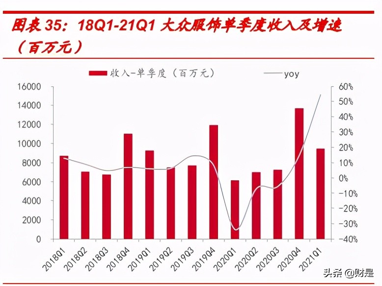 纺织服装行业研究报告:行业复苏趋势明显,运营质量持续改善