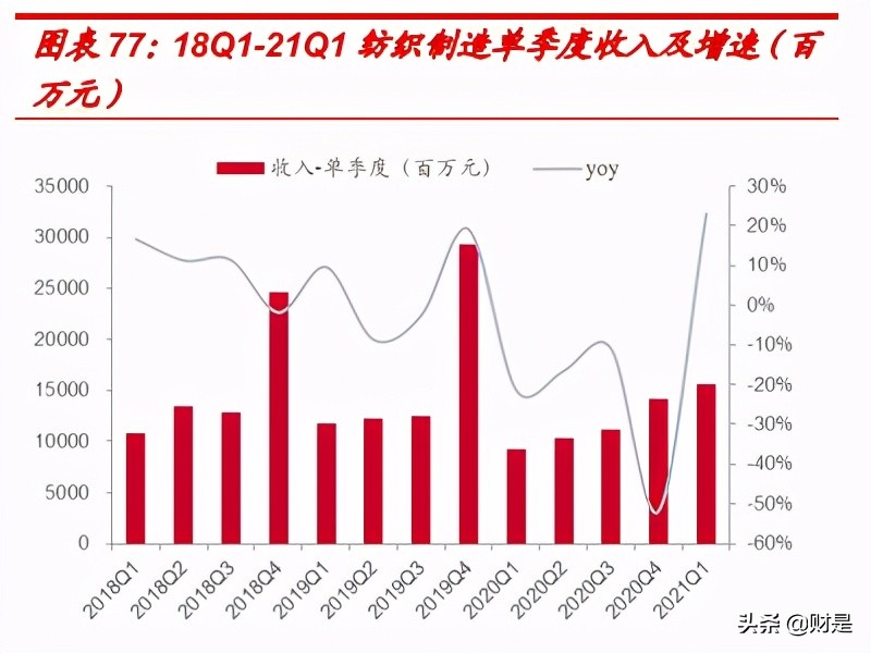 纺织服装行业研究报告:行业复苏趋势明显,运营质量持续改善