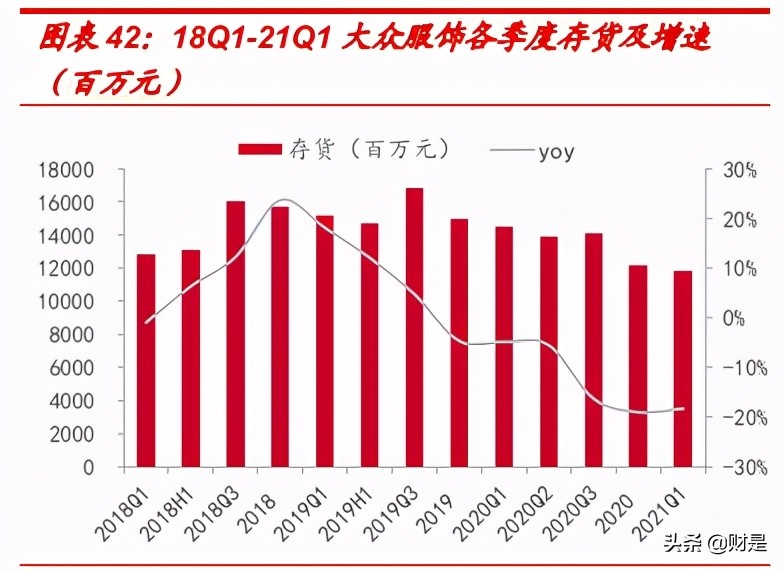 纺织服装行业研究报告:行业复苏趋势明显,运营质量持续改善