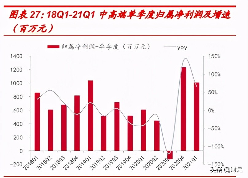 纺织服装行业研究报告:行业复苏趋势明显,运营质量持续改善
