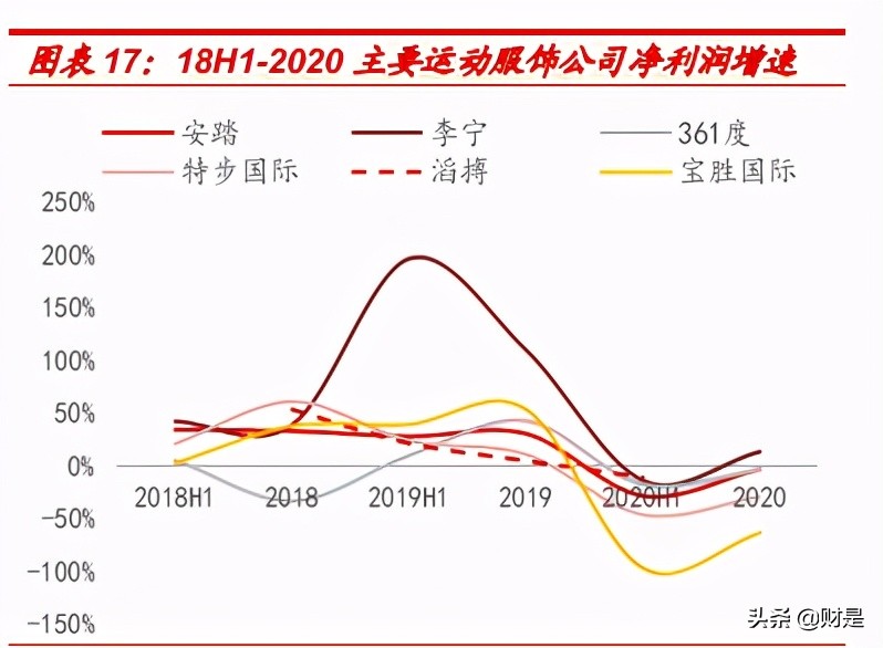 纺织服装行业研究报告:行业复苏趋势明显,运营质量持续改善