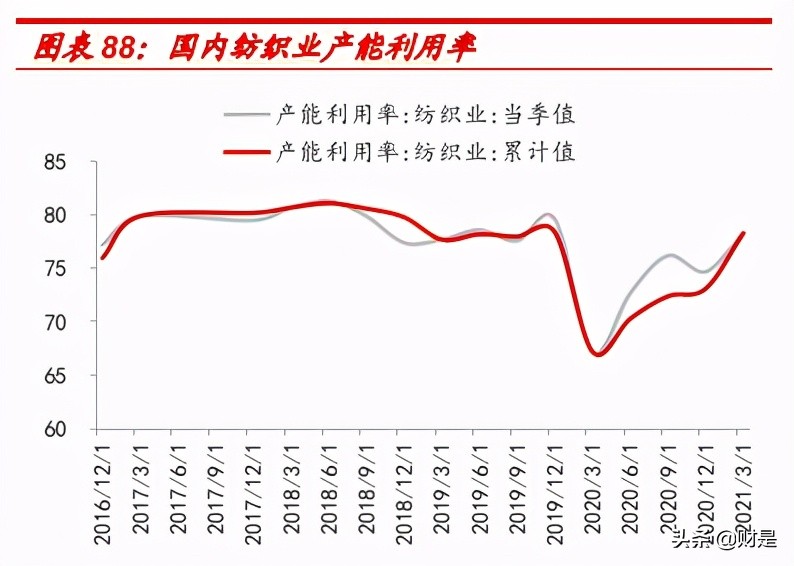 纺织服装行业研究报告:行业复苏趋势明显,运营质量持续改善