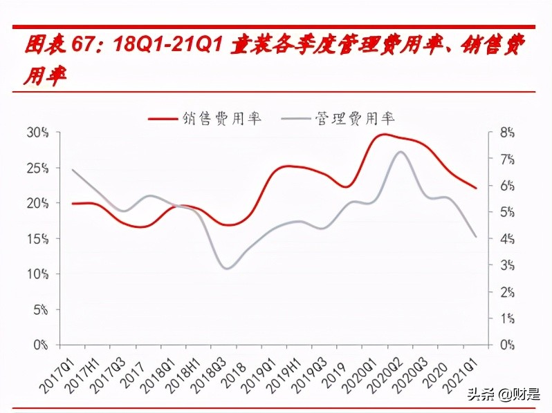 纺织服装行业研究报告:行业复苏趋势明显,运营质量持续改善