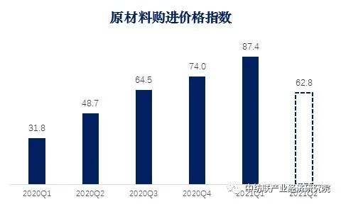 热点 | 2021年一季度纺织行业总体景气向好