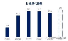 苏州维杰纺织：2021年一季度纺织行业总体景气向好