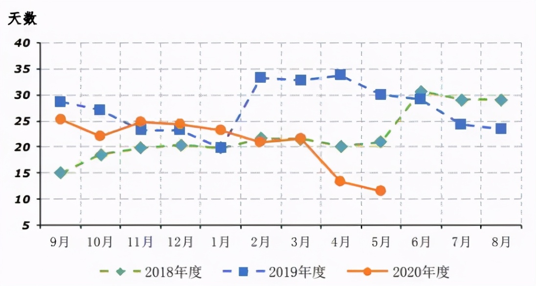 棉纱一周之内涨达800元,纺织人担心上涨趋势改变影响市场走货