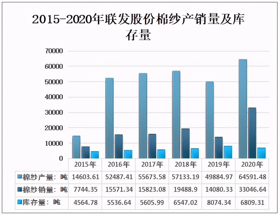 2020年中国棉纱行业供需情况及上市企业经营情况分析