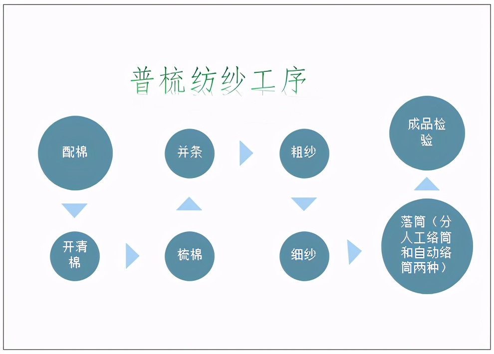 2020年中国棉纱行业供需情况及上市企业经营情况分析
