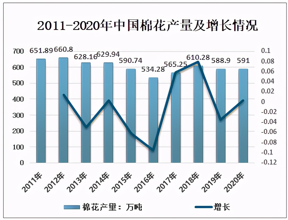 2020年中国棉纱行业供需情况及上市企业经营情况分析