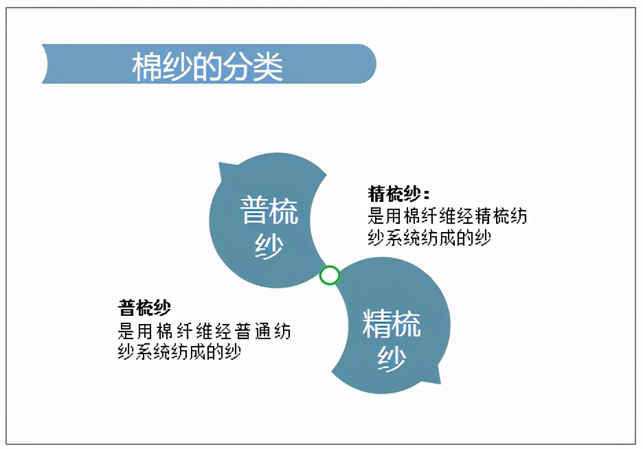 2020年中国棉纱行业供需情况及上市企业经营情况分析