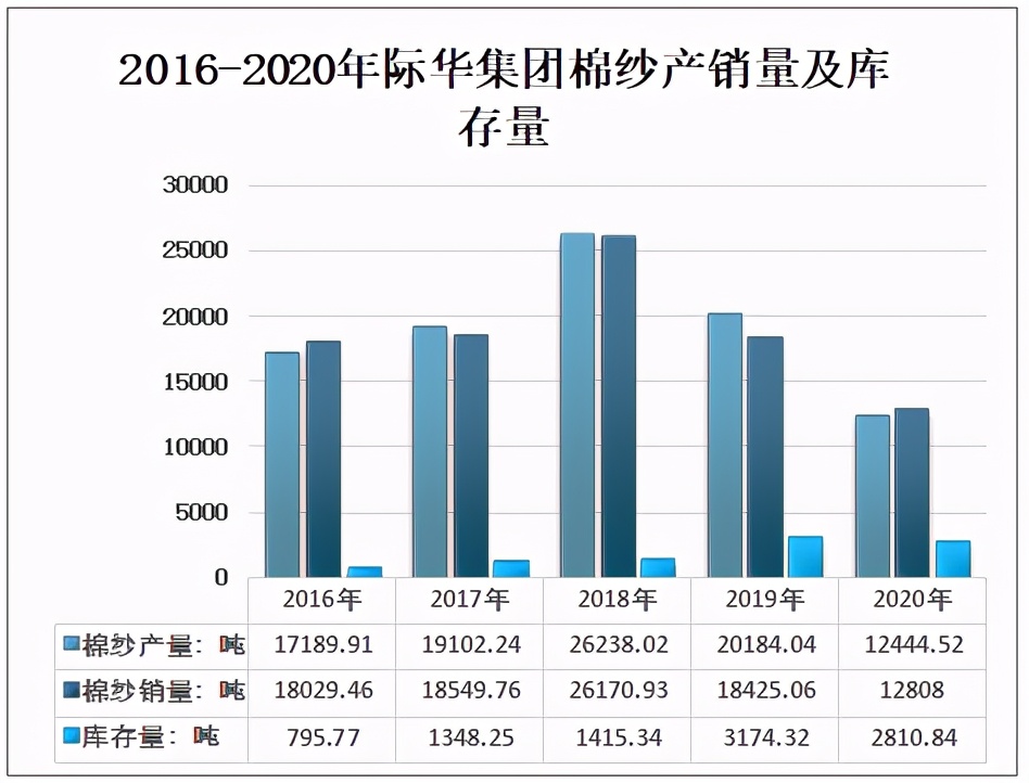 2020年中国棉纱行业供需情况及上市企业经营情况分析