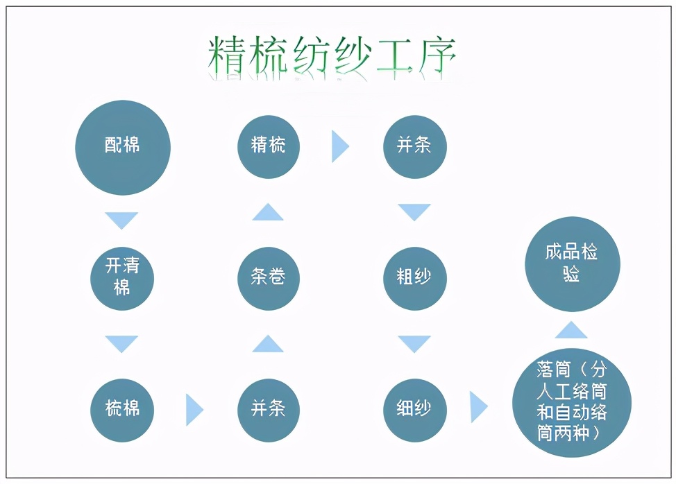 2020年中国棉纱行业供需情况及上市企业经营情况分析