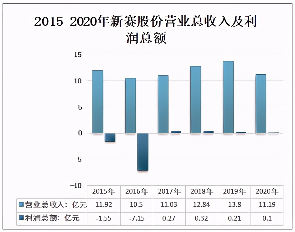 2020年中国棉纱行业供需情况及上市企业经营情况分析