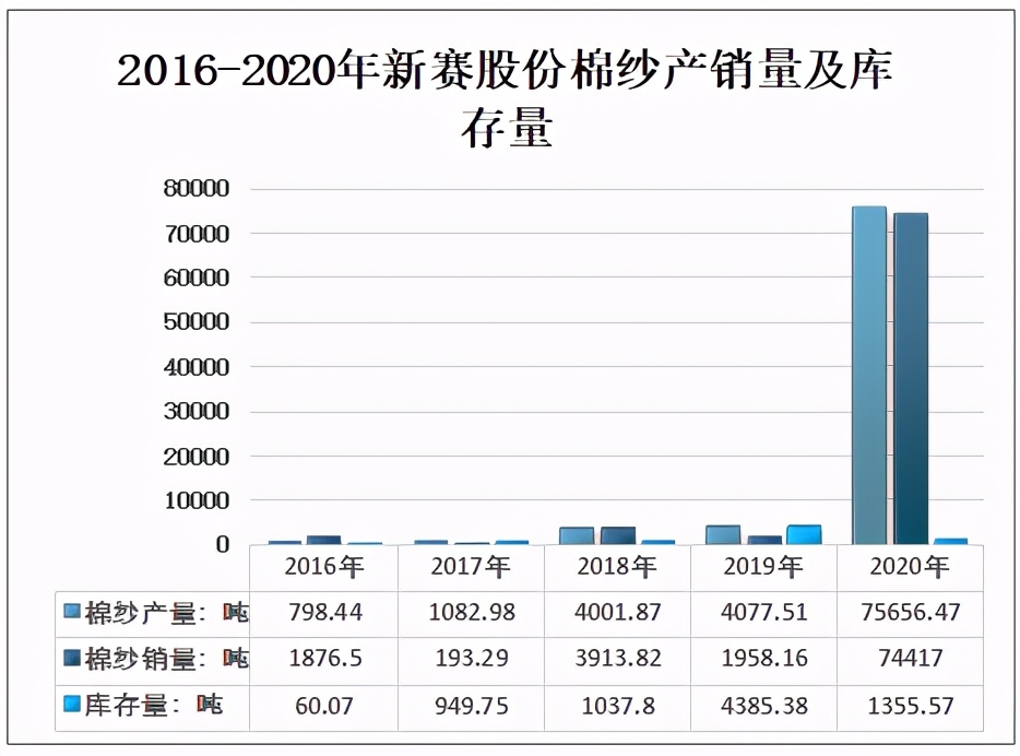 2020年中国棉纱行业供需情况及上市企业经营情况分析