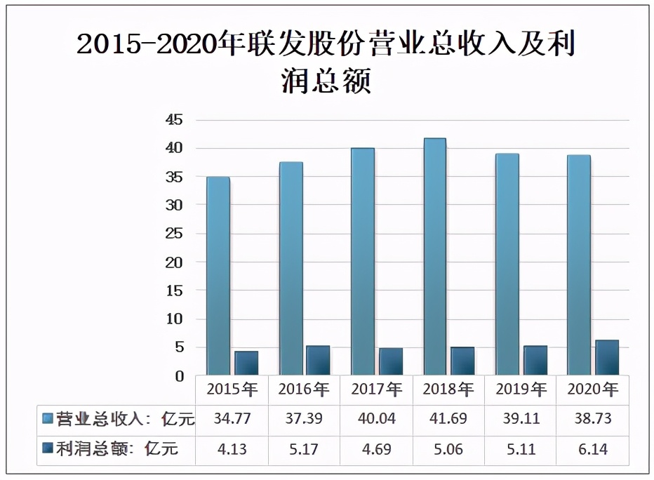 2020年中国棉纱行业供需情况及上市企业经营情况分析