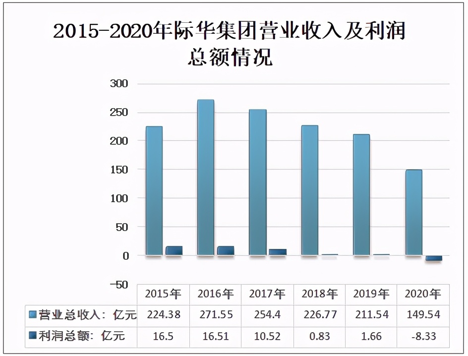 2020年中国棉纱行业供需情况及上市企业经营情况分析