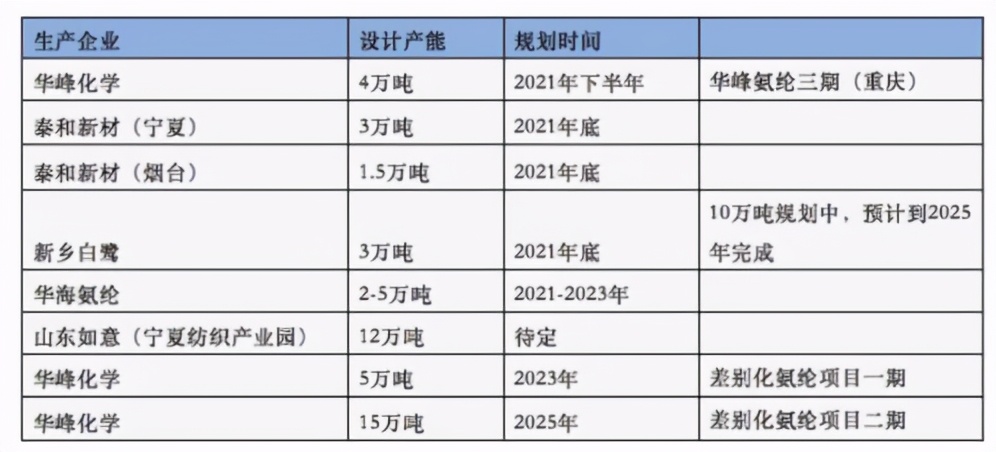暴涨暴跌行情随时可能到来!四面弹面料:氨纶疯狂涨价的重要推手