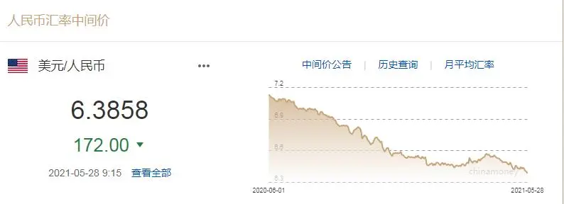 纺织业利润又没了:拜登6万亿美元方案!人民币升值到6.3