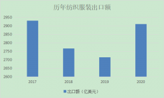苏州维杰纺织：有一笔千亿纺织服装生意，做还是不做？